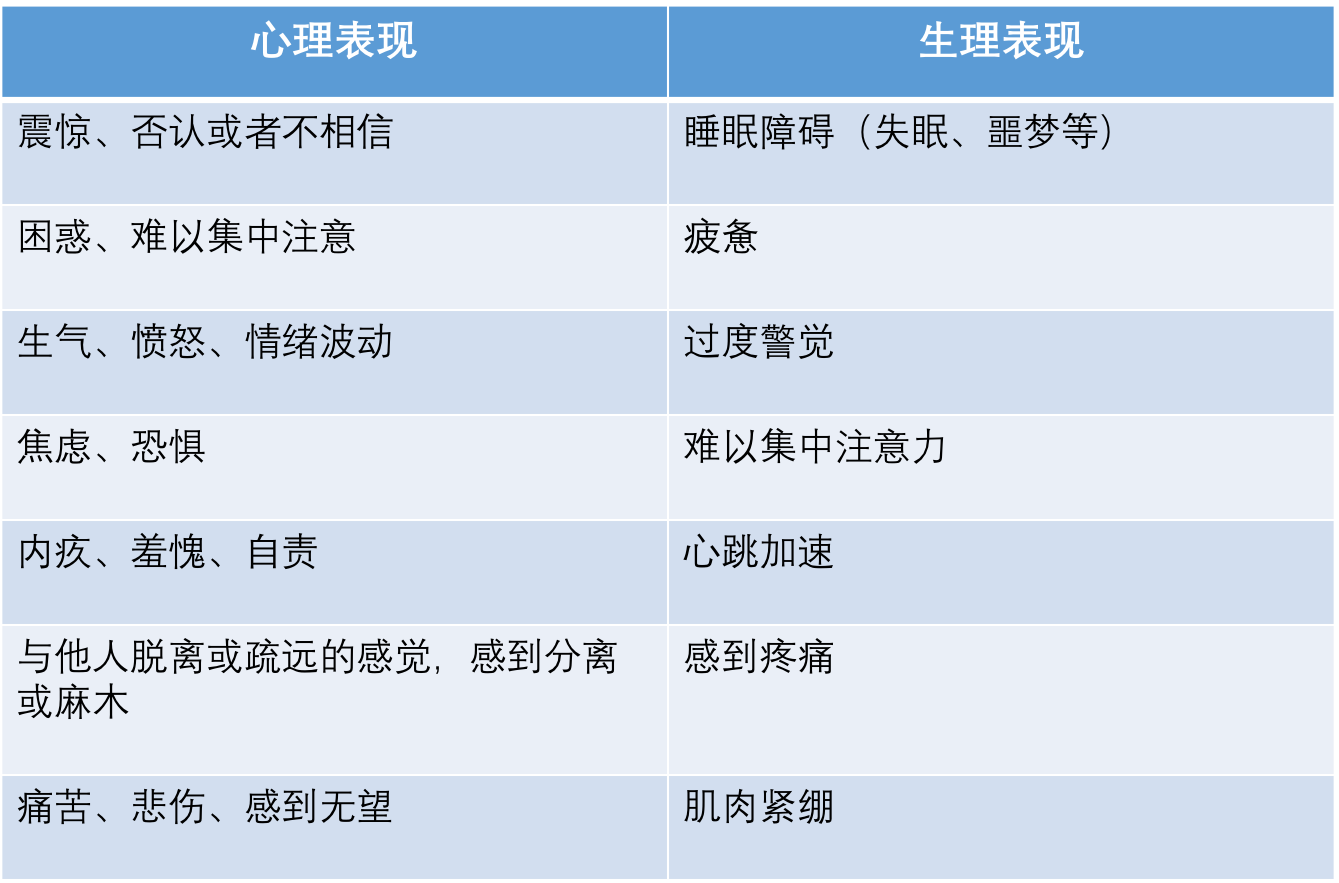 為什么“過去”難以真正過去！4種方式應對創(chuàng)傷