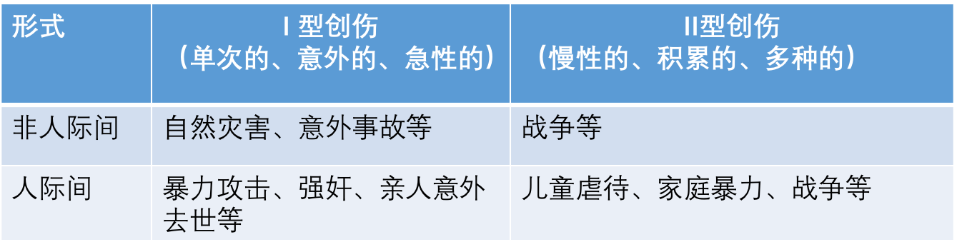 為什么“過去”難以真正過去！4種方式應對創(chuàng)傷