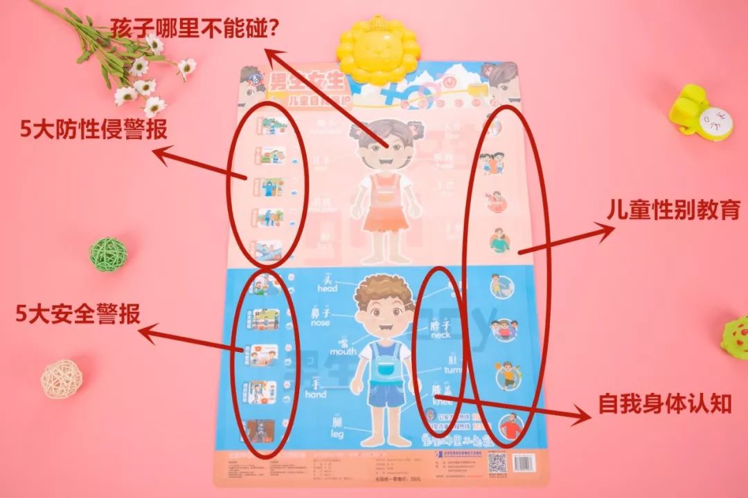 兒童性教育、安全教育如何啟蒙？