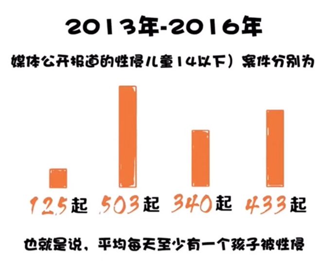 兒童性教育、安全教育如何啟蒙？