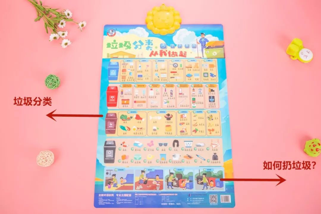 兒童性教育、安全教育如何啟蒙？