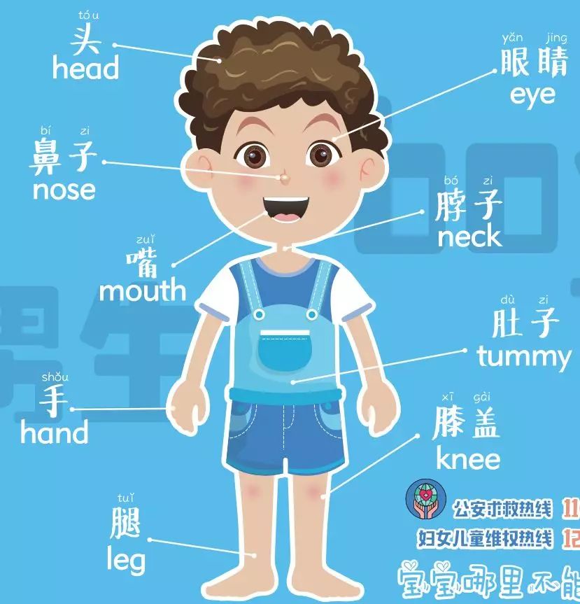 兒童性教育、安全教育如何啟蒙？