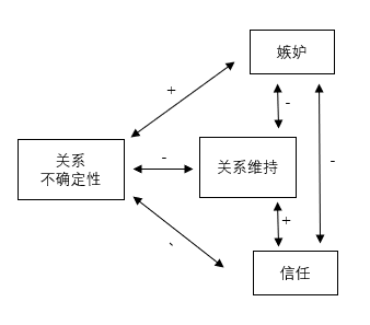 異地戀的心理學(xué)分析