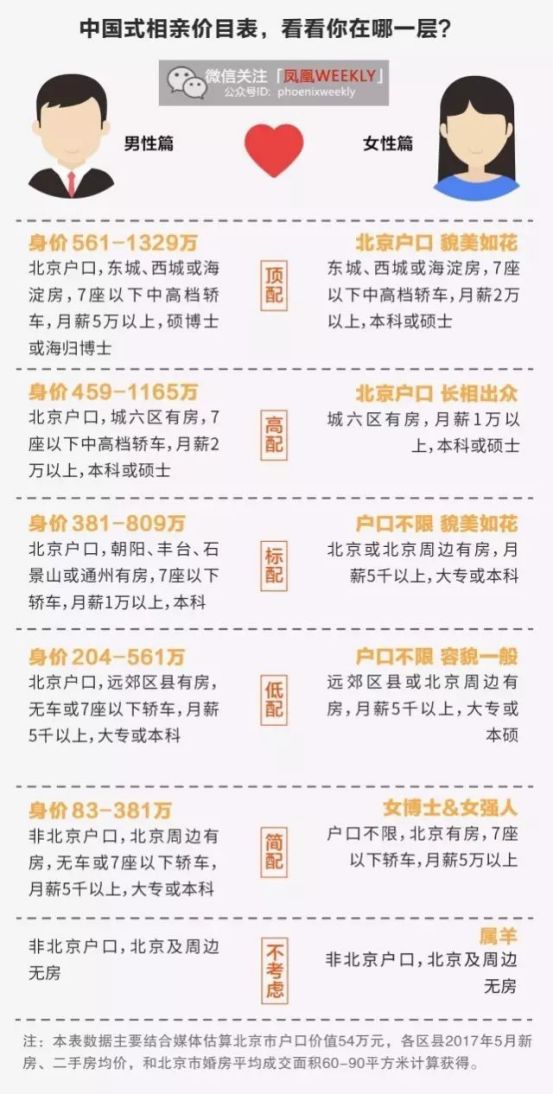 成熟的婚姻，都是錢和情的權(quán)衡
