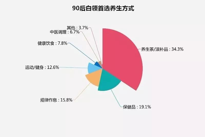 熬最晚的夜，敷最貴的面膜，一邊作死一邊自欺，吃相有多慫？