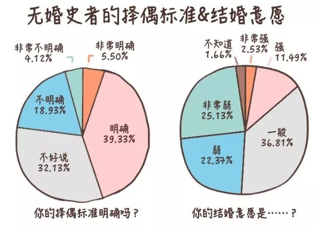60%的人不知道人生意義是什么，當(dāng)代人自我探索水平白皮書