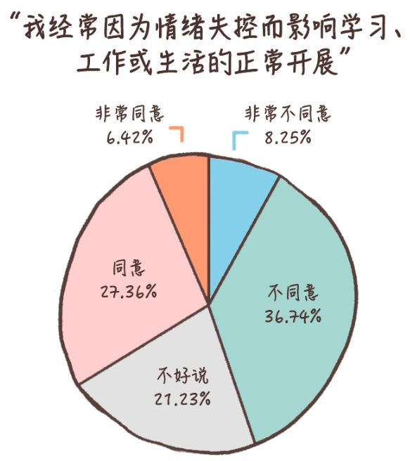 60%的人不知道人生意義是什么，當(dāng)代人自我探索水平白皮書