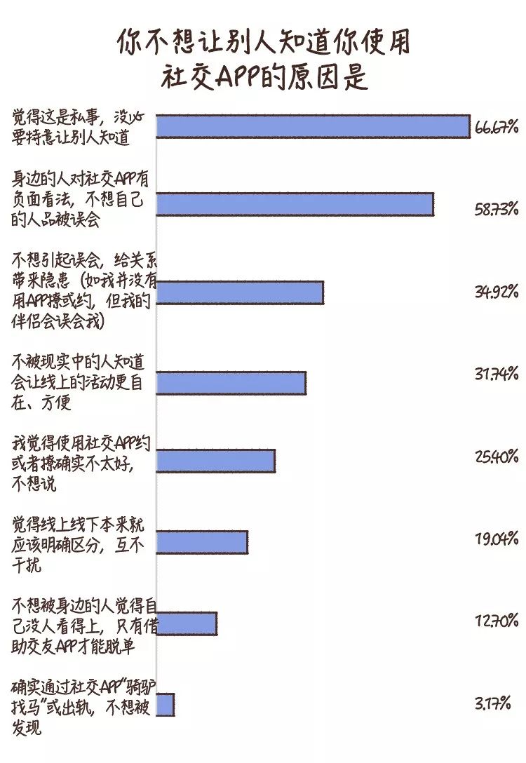 探探、默默、約會交友軟件對我們做了什么？