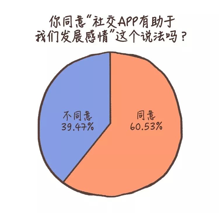 探探、默默、約會交友軟件對我們做了什么？