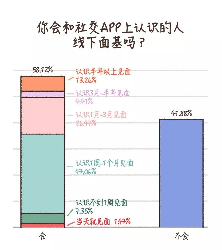 探探、默默、約會交友軟件對我們做了什么？