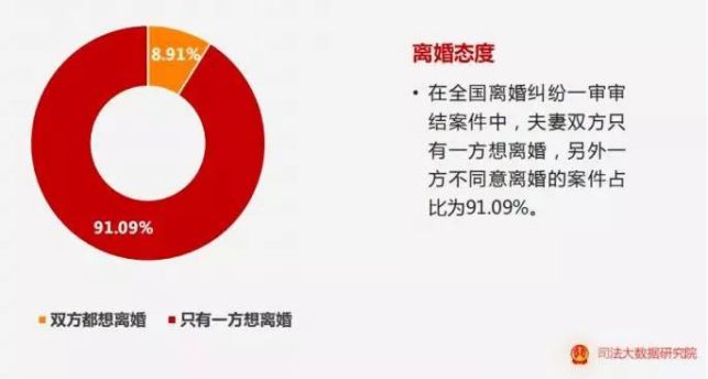 吵架的時候，為什么男人越道歉，女人越生氣？