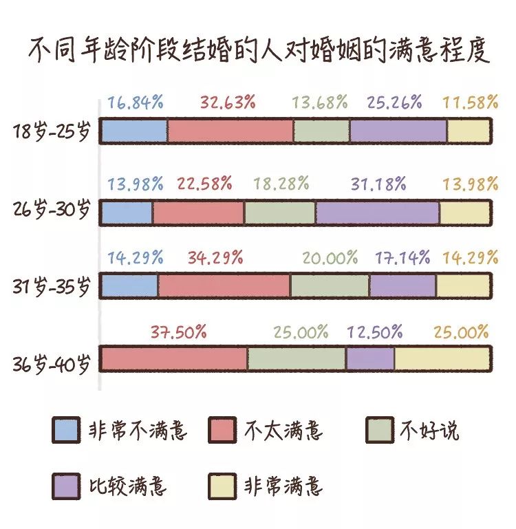 25歲前早婚的他們，生活是什么樣