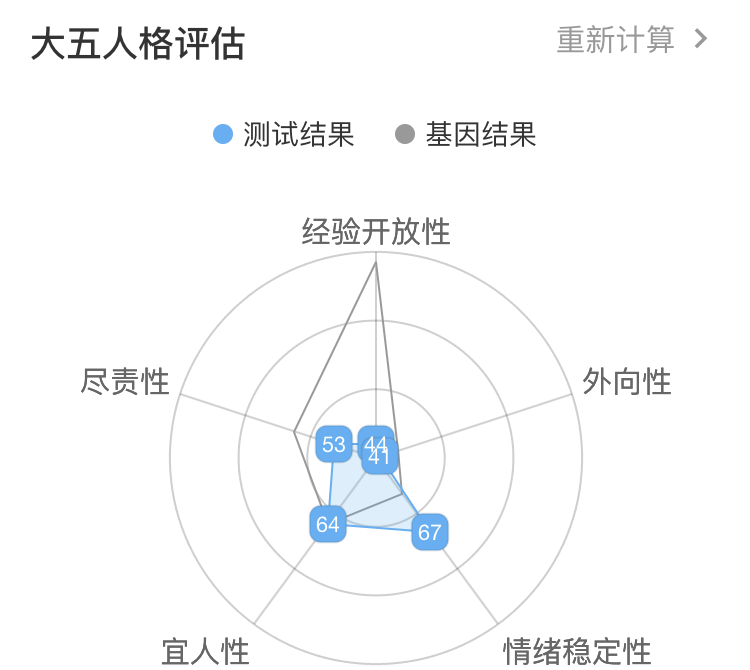 當(dāng)代冷漠青年實錄：跟別人保持距離，算冷血嗎？