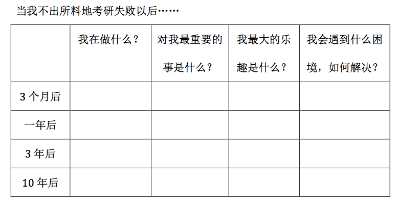 心理反饋實(shí)驗(yàn)-假如真有時(shí)光機(jī)就可以減少自責(zé)感
