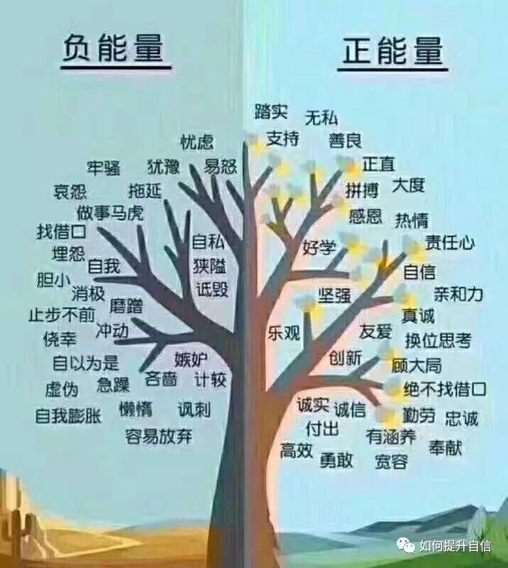 心理暗示的神奇力量，你用過嗎？
