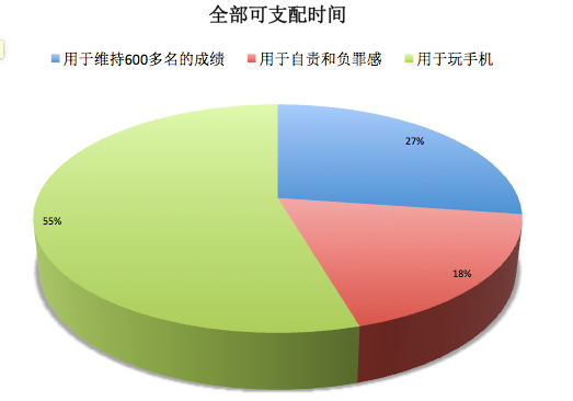 心理反饋實(shí)驗(yàn)-假如真有時(shí)光機(jī)就可以減少自責(zé)感