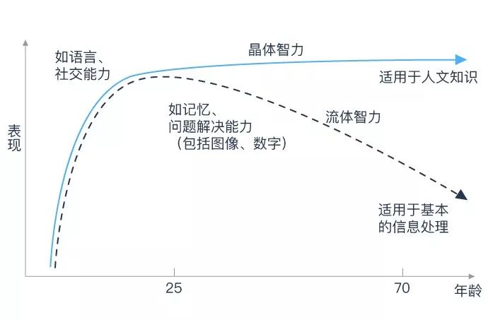 90%微基因用戶在這個測試中成績優(yōu)秀
