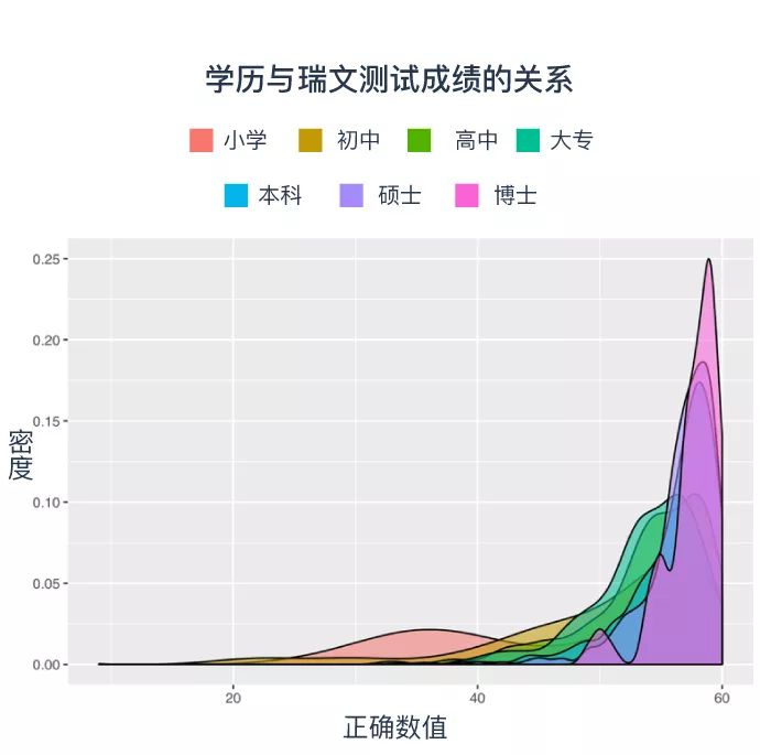 90%微基因用戶在這個測試中成績優(yōu)秀