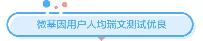 90%微基因用戶在這個測試中成績優(yōu)秀