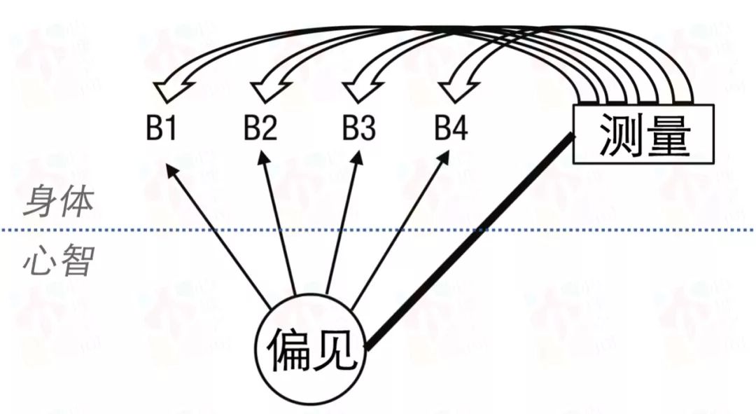 什么是內(nèi)隱偏見？