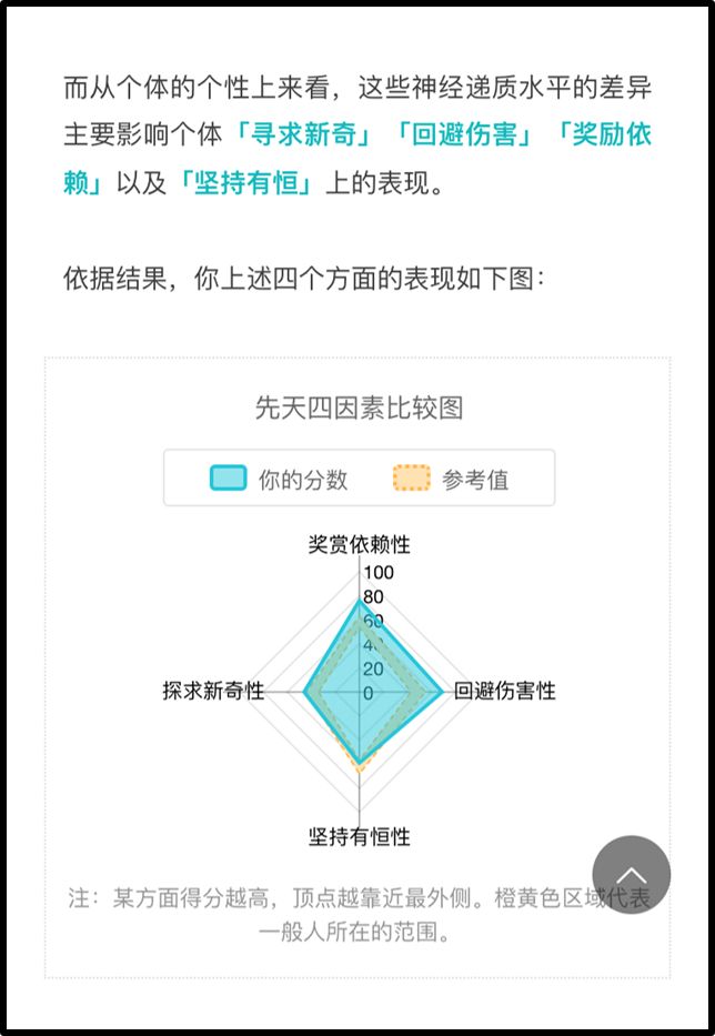 先天性人格測試：了解真實的自己