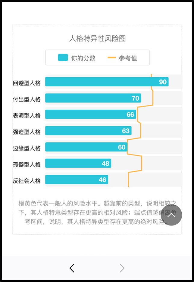 先天性人格測試：了解真實的自己