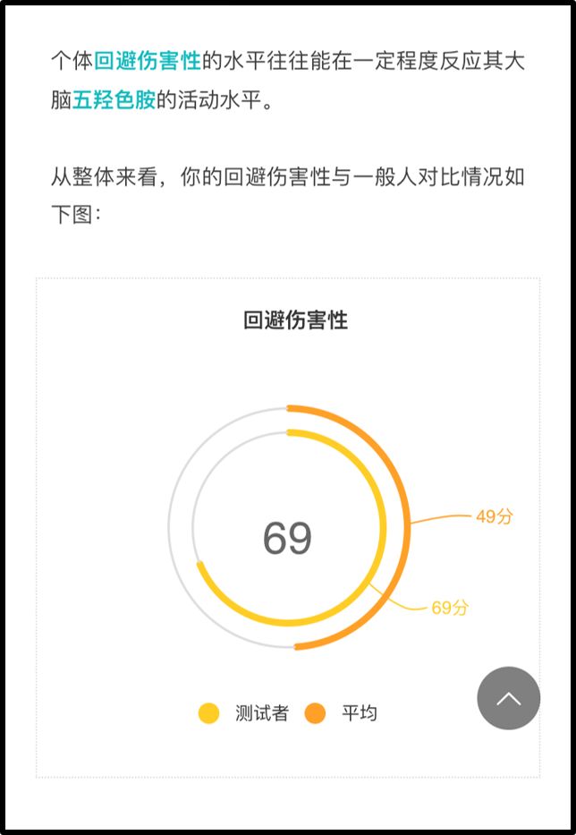 先天性人格測試：了解真實的自己