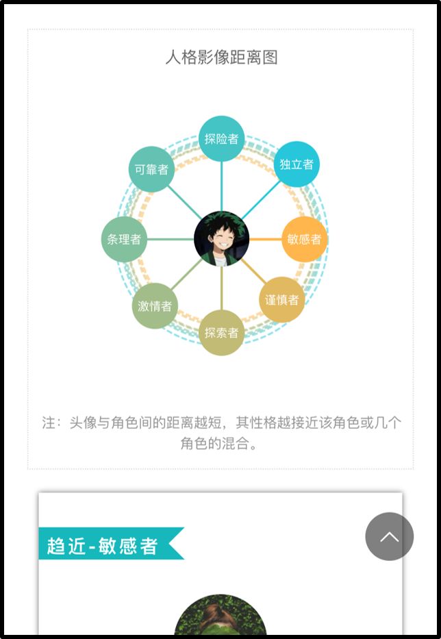 先天性人格測試：了解真實的自己
