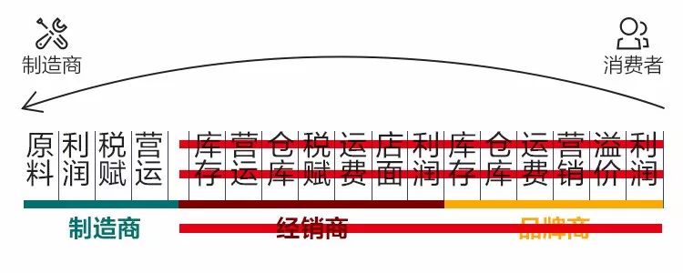 2021年有格局的人，都有這樣的消費觀