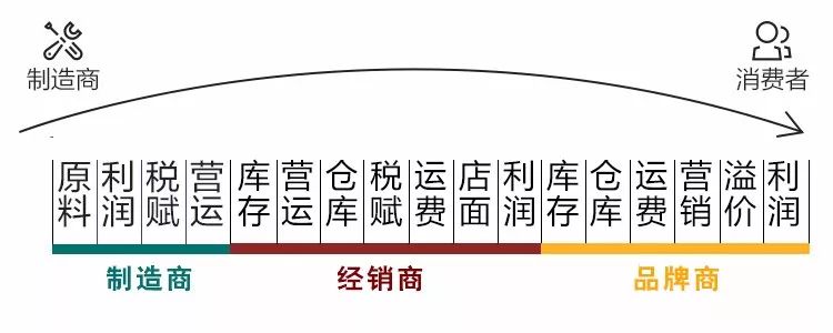 2021年有格局的人，都有這樣的消費觀