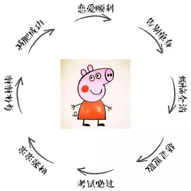 勝利實現(xiàn)新年計劃的三個步驟