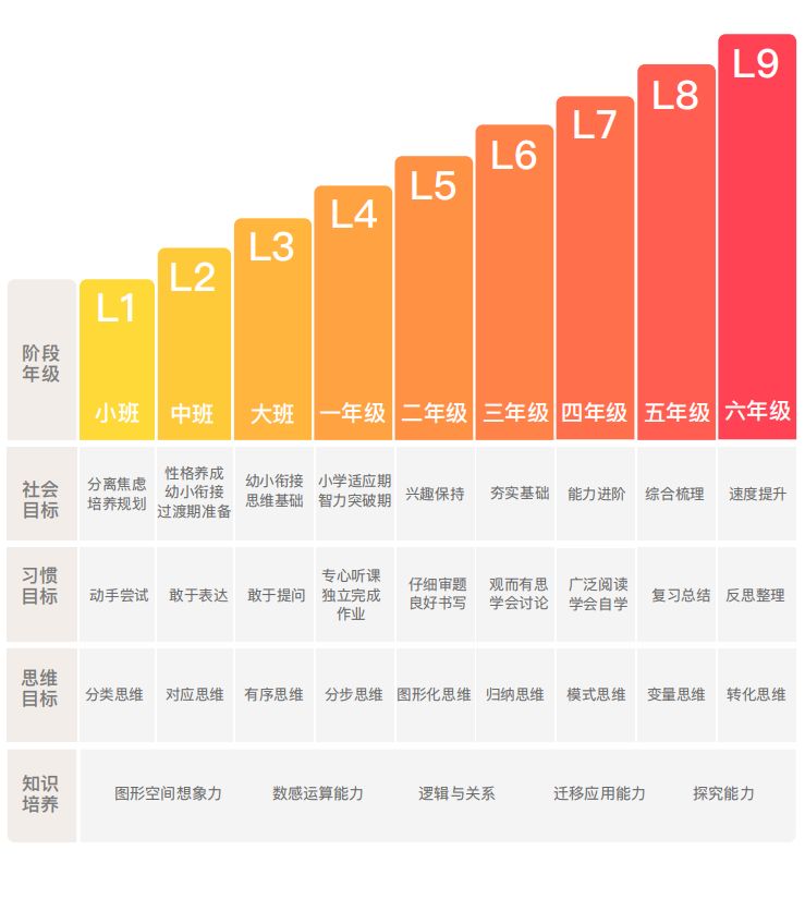 北師大教授：這才是你家孩子和學(xué)霸的根本差距