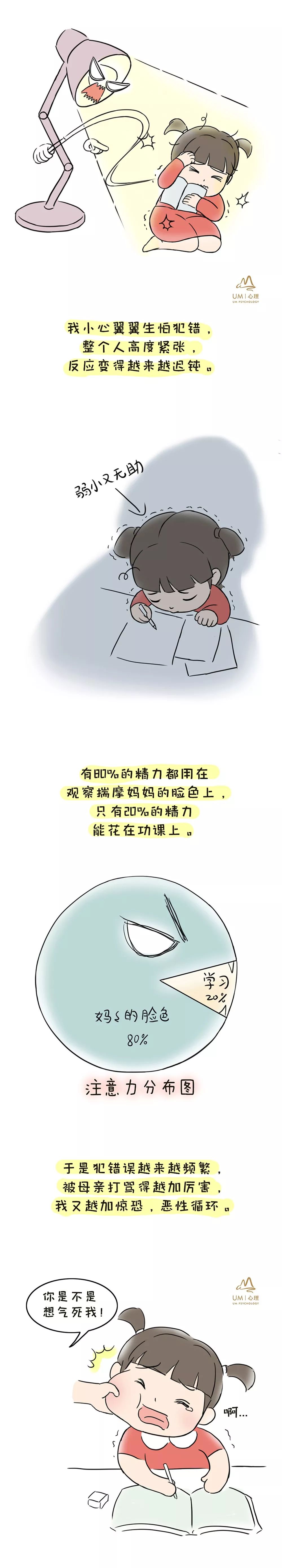 漫畫 | 我的拖延癥都是我媽逼的
