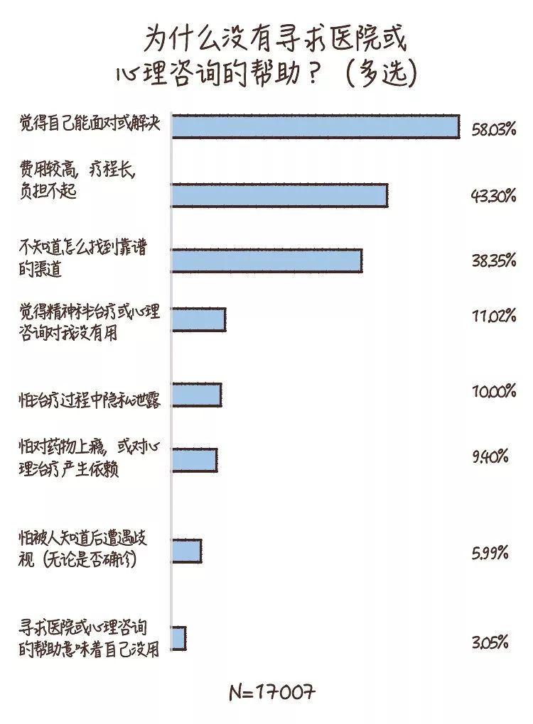 做到這6條，你的心理健康水平就不會(huì)差
