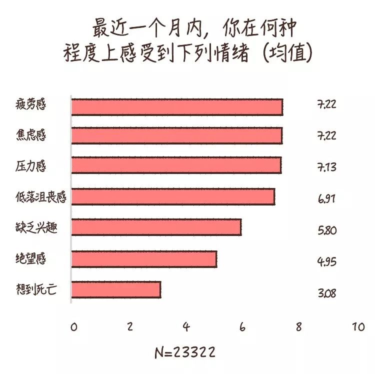做到這6條，你的心理健康水平就不會(huì)差