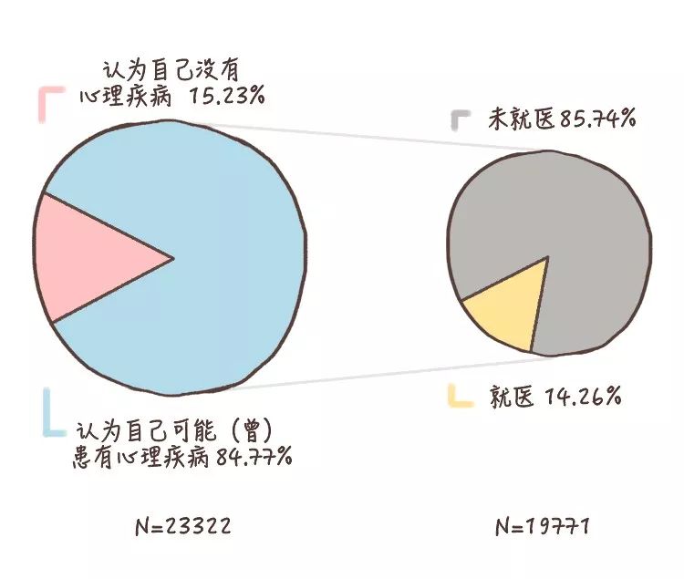 做到這6條，你的心理健康水平就不會(huì)差