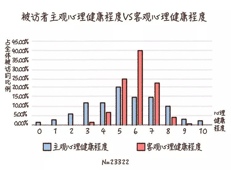 做到這6條，你的心理健康水平就不會(huì)差