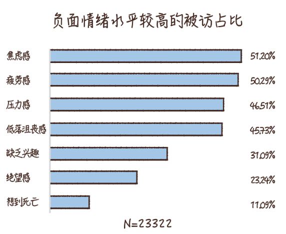 做到這6條，你的心理健康水平就不會(huì)差