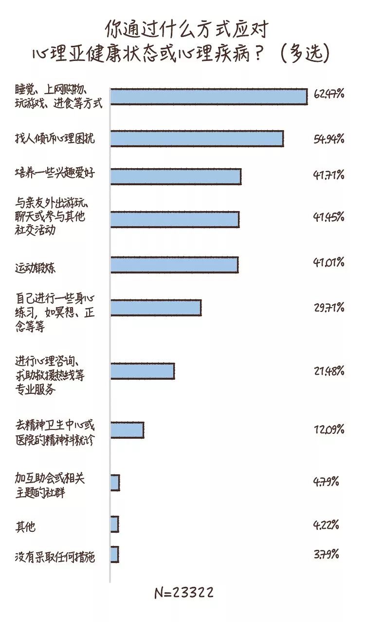做到這6條，你的心理健康水平就不會(huì)差