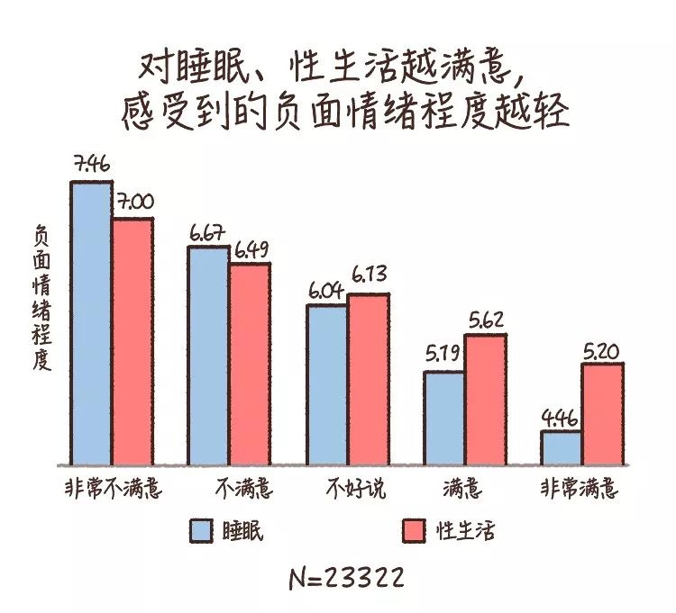 做到這6條，你的心理健康水平就不會(huì)差