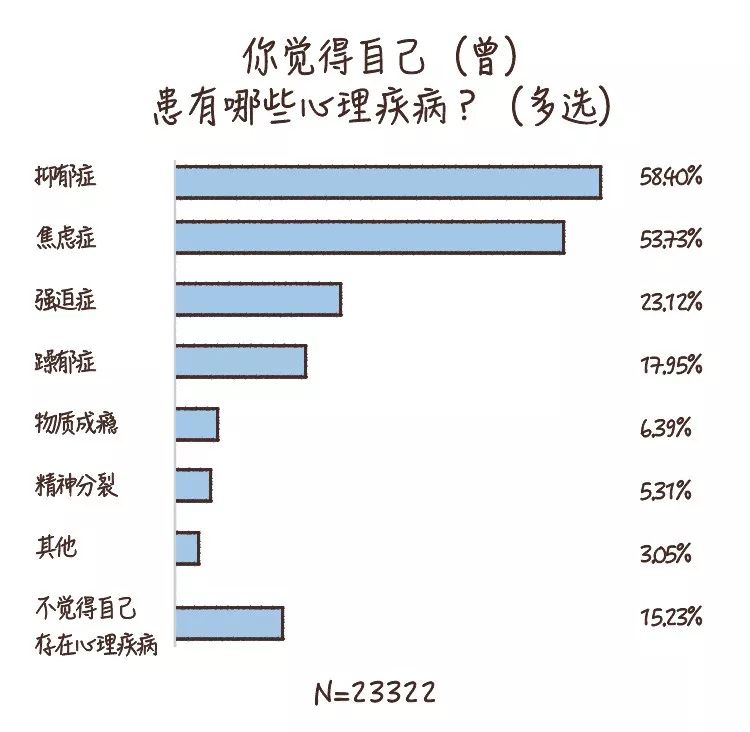 做到這6條，你的心理健康水平就不會(huì)差