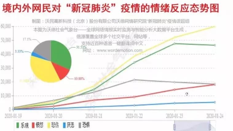 疫情危機心理疾病易感人群容易受到哪些心理沖擊