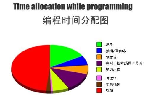 在家工作：看起來很美，為什么這么累？