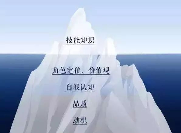 你最適合做什么工作？答案藏在你的性格里