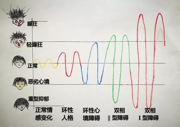 聽說過躁郁癥嗎：情緒上的致命過山車