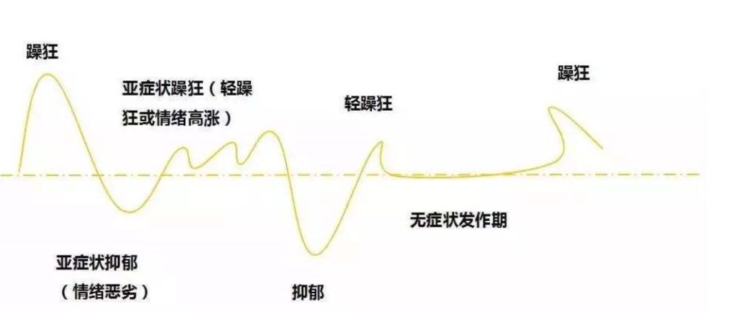 聽說過躁郁癥嗎：情緒上的致命過山車