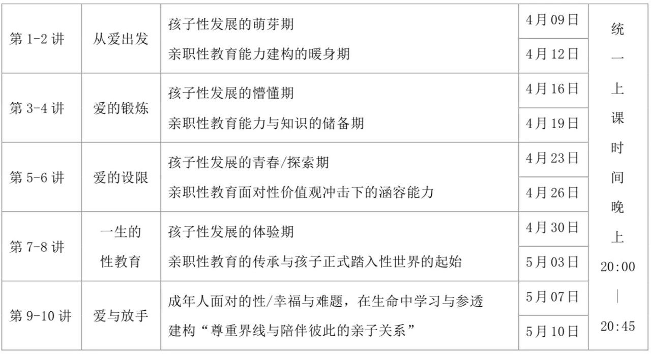 親職性教育生涯規(guī)劃新觀念，為孩子性發(fā)展保駕護(hù)航
