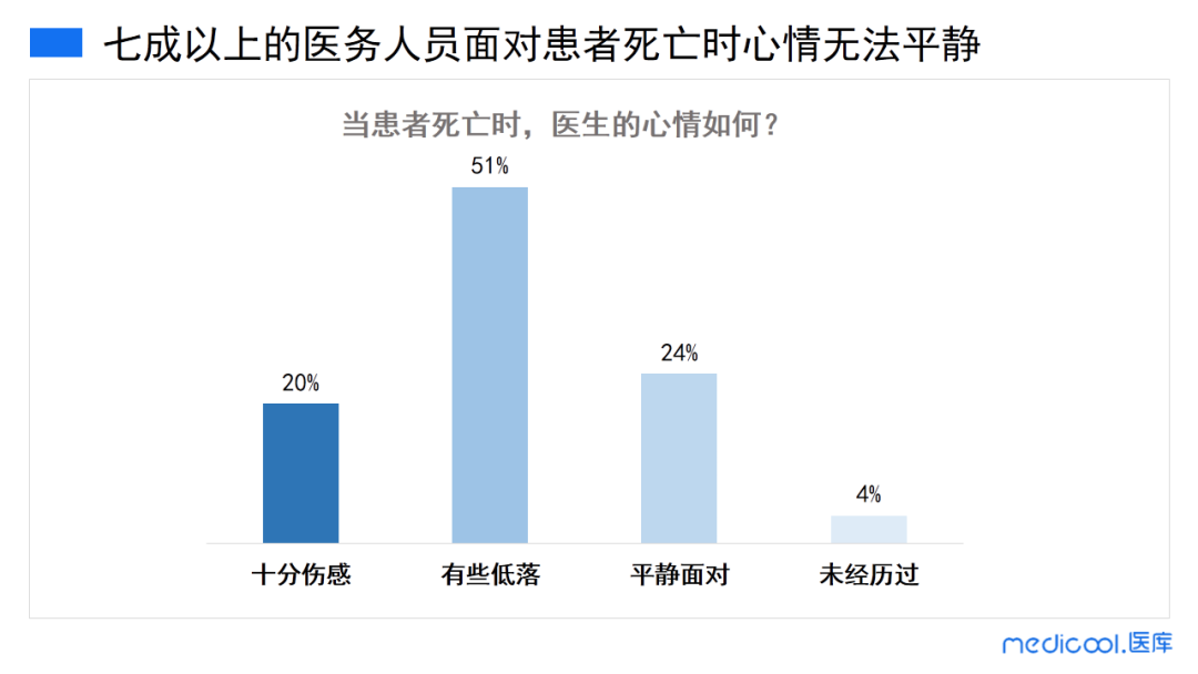 痛哭、失眠、崩潰：疫情過后，他們是最痛苦的人