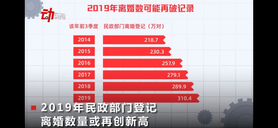 疫情后，離婚預(yù)約爆滿：毀掉你的不是婚姻，而是這種思維