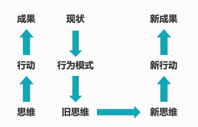 疫情后，離婚預(yù)約爆滿：毀掉你的不是婚姻，而是這種思維